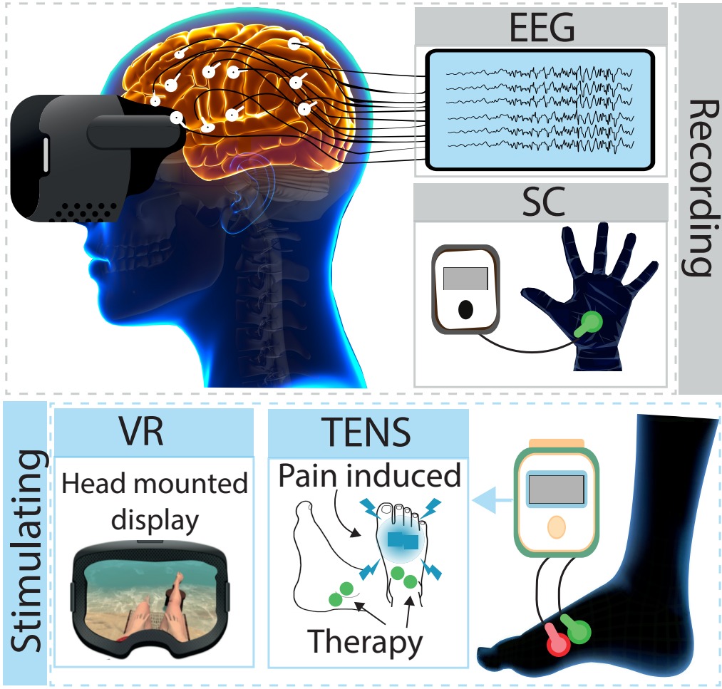 Machine Learning In Translational Medicine – Neuroengineering Lab | ETH ...